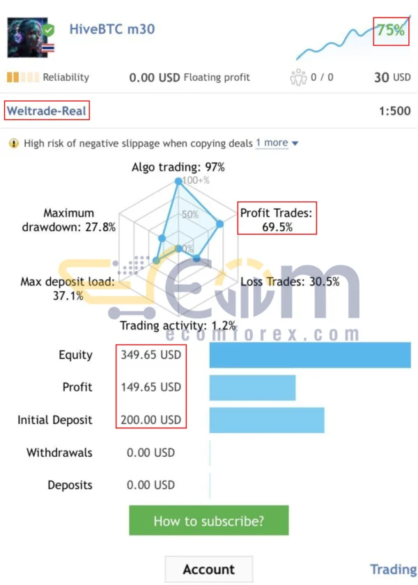 Hive of Bitcoin Pro MT5 Live Result
