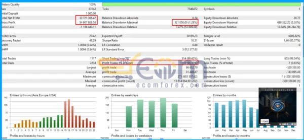INFusion EA MT5 Backtest