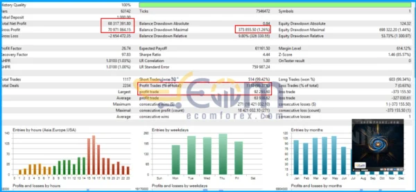 INFusion EA MT5 Backtest Result