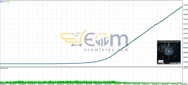 INFusion EA MT5 Backtests