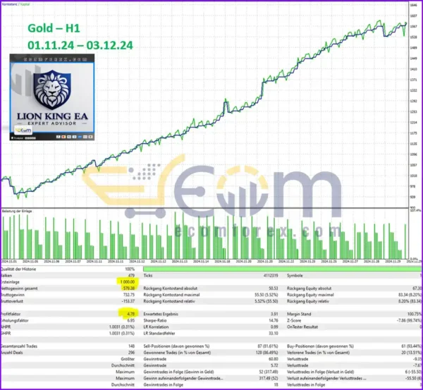 Lion King EA MT4 Backtest