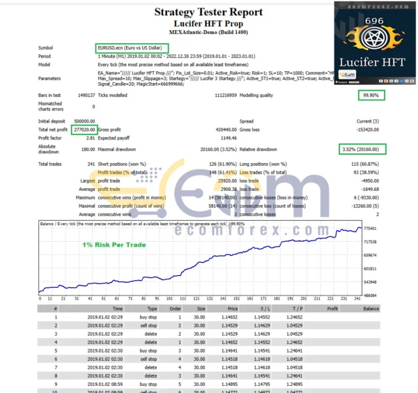 Lucifer HFT Prop EA MT4 Backtest