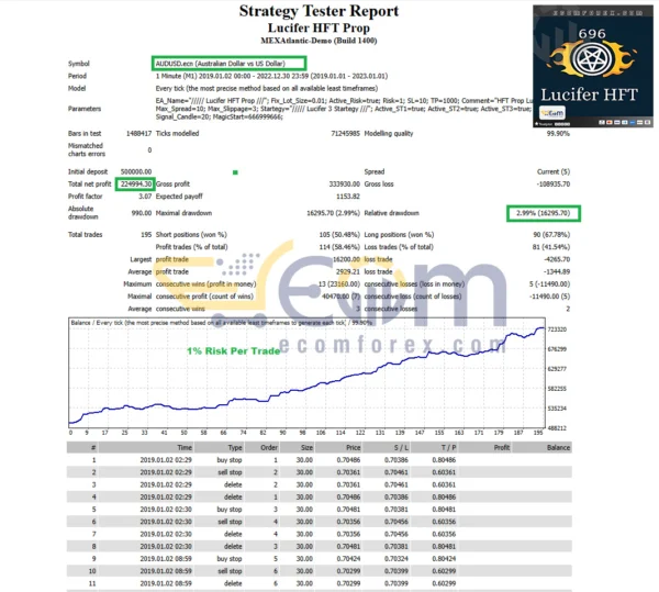 Lucifer HFT Prop EA MT4 Backtests