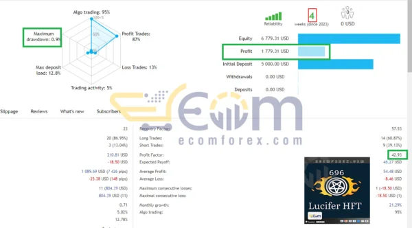 Lucifer HFT Prop EA MT4 Live Result