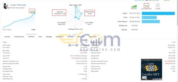 Lucifer HFT Prop EA MT4 Live Results