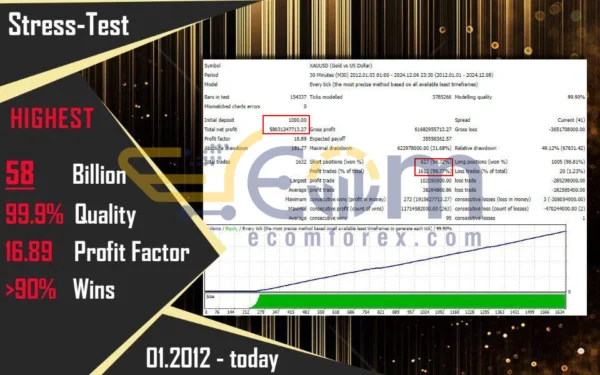 Mansa Musa Flipping Robot MQ4 Backtest