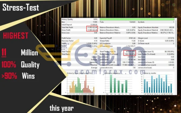 Mansa Musa Flipping Robot MQ4 Backtest Result