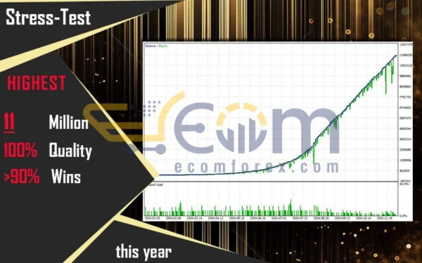 Mansa Musa Flipping Robot MQ4 Backtests