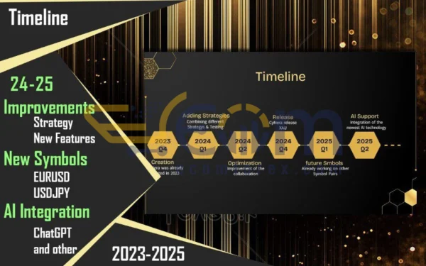 Mansa Musa Flipping Robot MQ4 Review