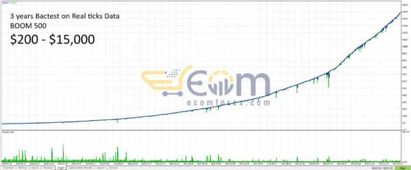 MegaSpikes Classic EA Backtests