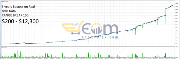 MegaSpikes Classic EA MT5 Backtest