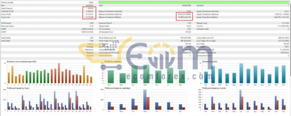MegaSpikes Classic EA MT5 Backtest Result