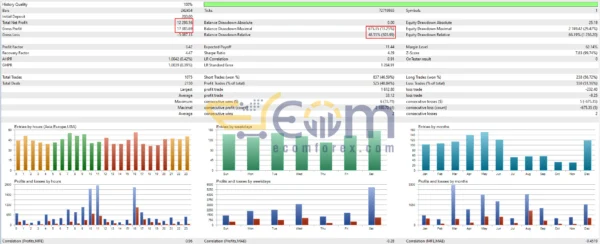 MegaSpikes Classic EA MT5 Backtest Results
