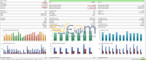 MegaSpikes Classic EA MT5 Backtest Signal