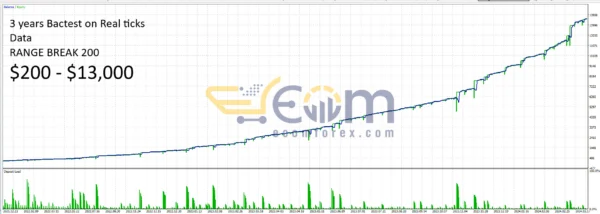 MegaSpikes Classic EA MT5 Backtests