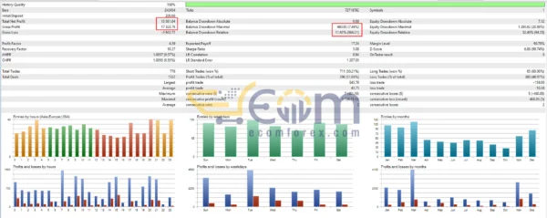 MegaSpikes Classic EA MT5 Backtests Result