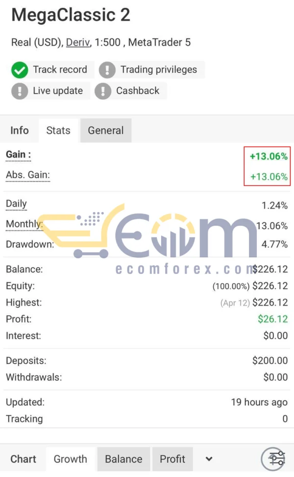 MegaSpikes Classic EA MT5 Live Result MyfxBook