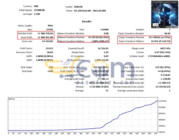 Milioron MT5 Backtest Result