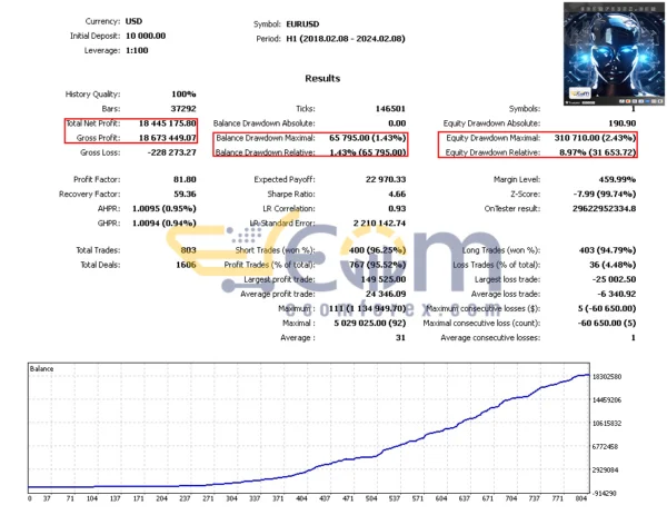 Milioron MT5 Backtests