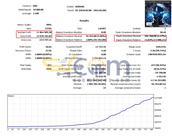 Milioron MT5 Backtests Result