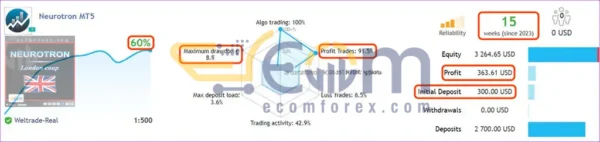 Neurotron EA MT4 Live Result
