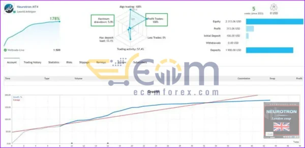 Neurotron EA MT4 Live Signal