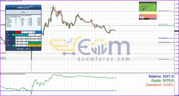 Open lock MT5 Review