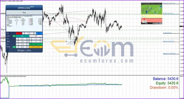 Open lock MT5 Reviews