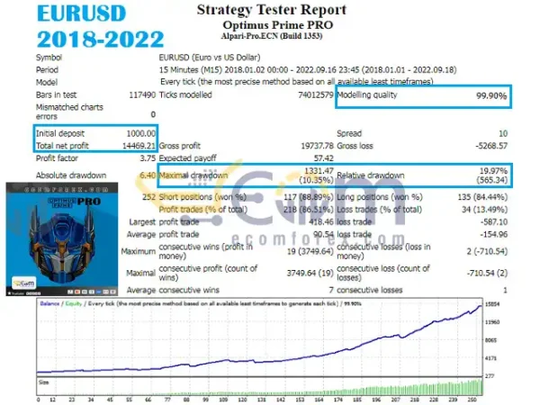 Optimus Prime PRO EA Backtests