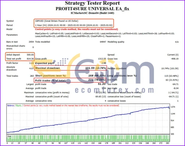 PROFIT4SURE UNIVERSAL EA MT4 Backtest