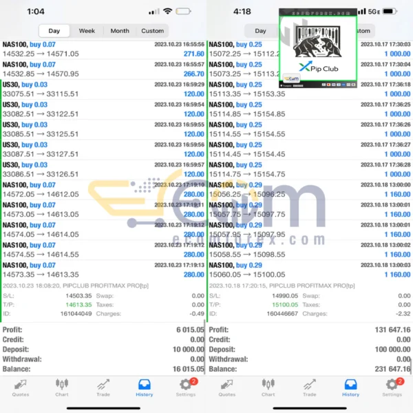 Pip Club Profit Max Pro EA Live Trading
