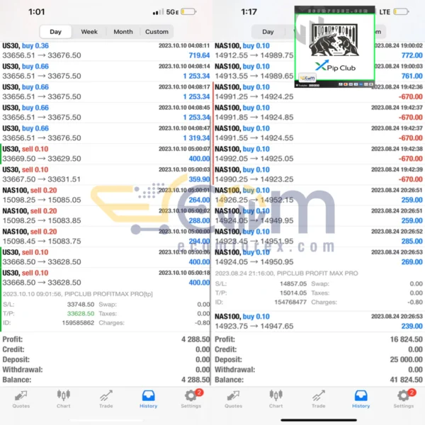 Pip Club Profit Max Pro EA MT5 Live Results