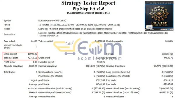 Pip Step EA for MT4 Backtests