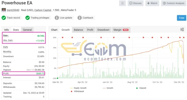 Powerhouse EA MT4 Live Signal