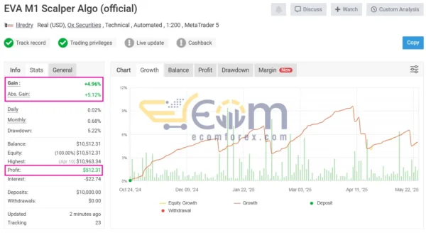 Powerhouse EA MT4 Real Signal MyFxBook