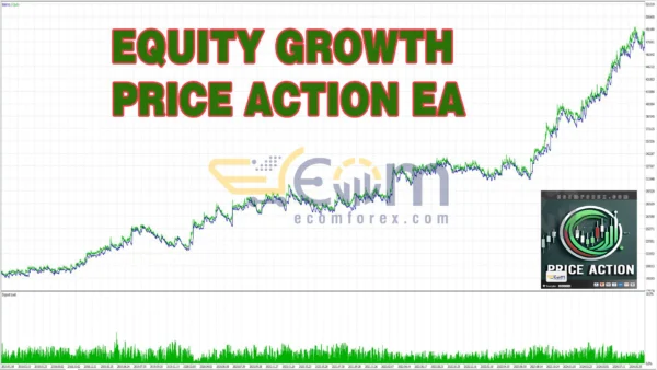 Price Action Quant EA MT5 Backtests