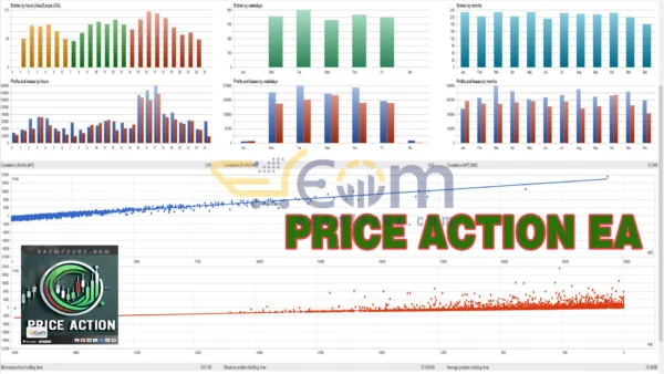 Price Action Quant EA MT5 Review