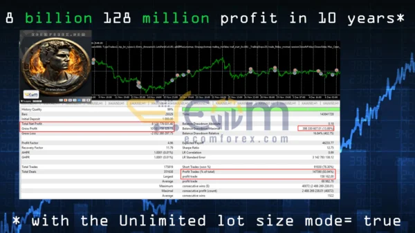 Prometheus MT5 Backtests