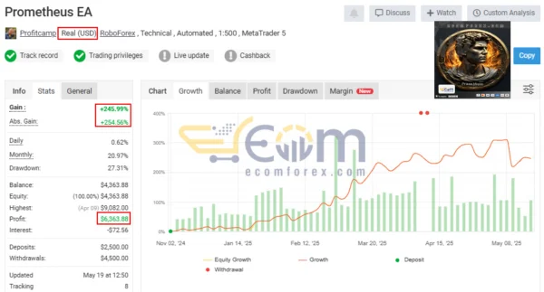 Prometheus MT5 Live Result MyfxBook