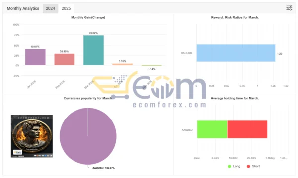 Prometheus MT5 Live Signal MyfxBook