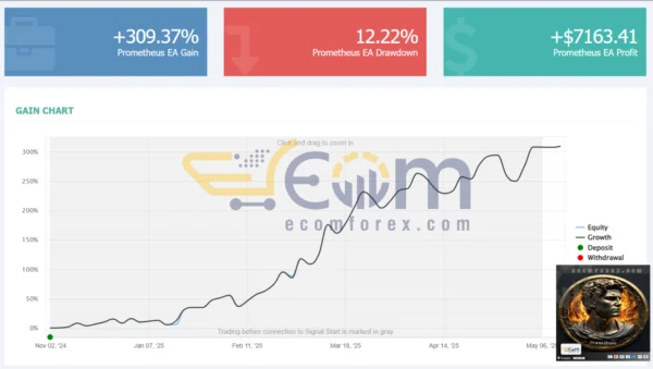 Prometheus MT5 Review