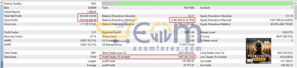 Prometheus NG EA MT5 Backtest