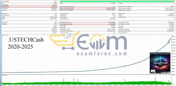 Quantum Index EA MT5 Backtest
