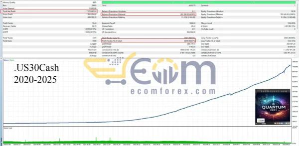 Quantum Index EA MT5 Backtest Result