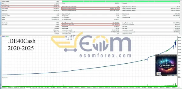 Quantum Index EA MT5 Backtests