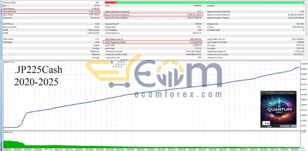 Quantum Index EA MT5 Backtests Result