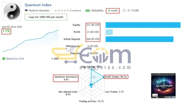 Quantum Index EA MT5 Live Result