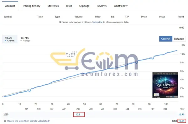 Quantum Index EA MT5 Live Results