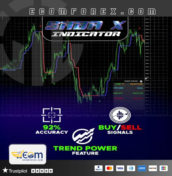 SabaX Forex Indicator MT4 Logo