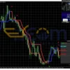 SabaX Forex Indicator MT4 Review